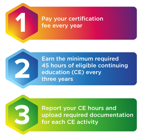 Steps to Maintain the CDM, CFPP Credential